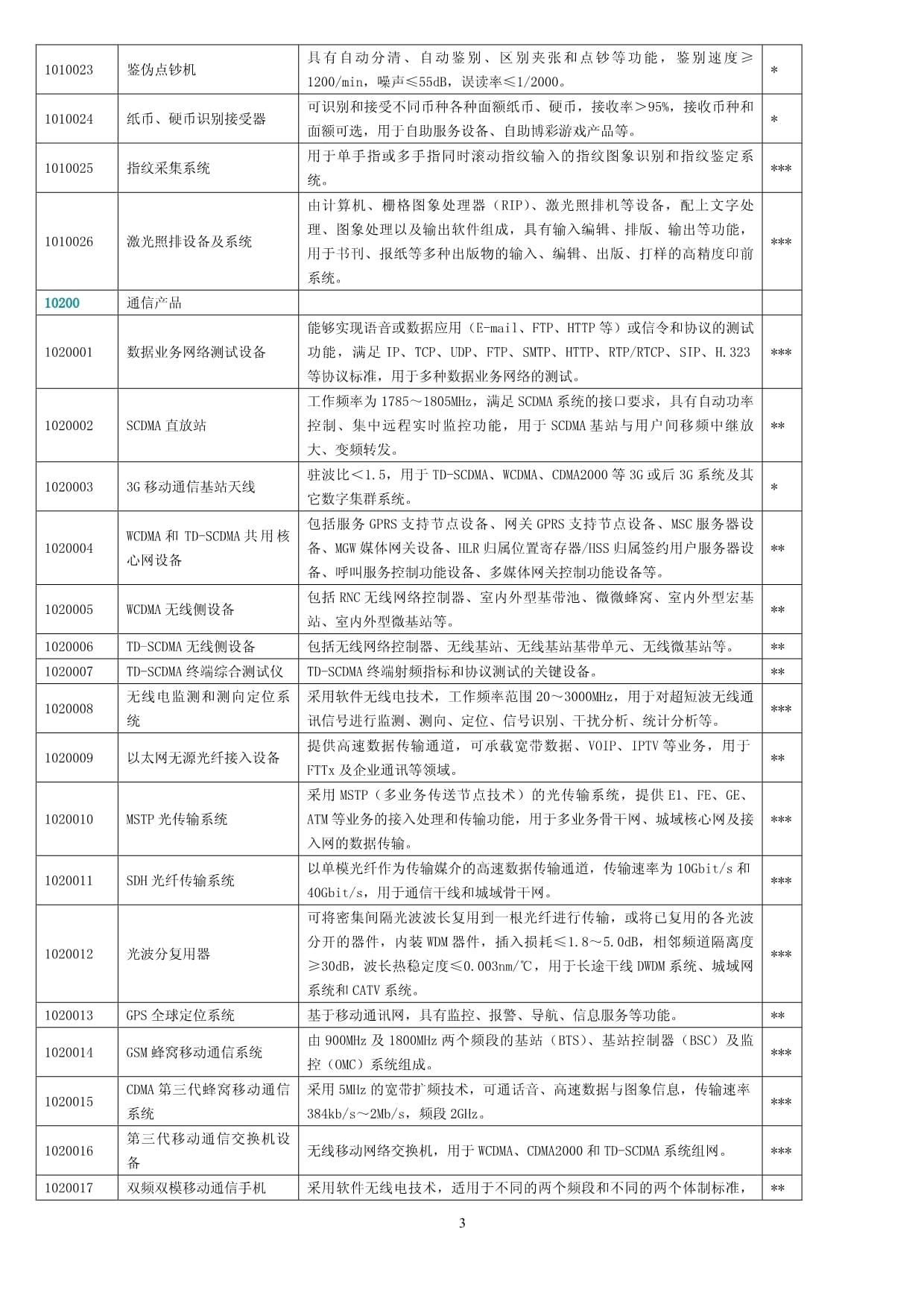 《中国高新技术产品目录2006》
