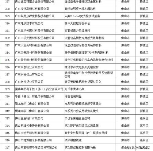 众科联资讯 优秀 440个佛企产品获评 省名优高新技术产品