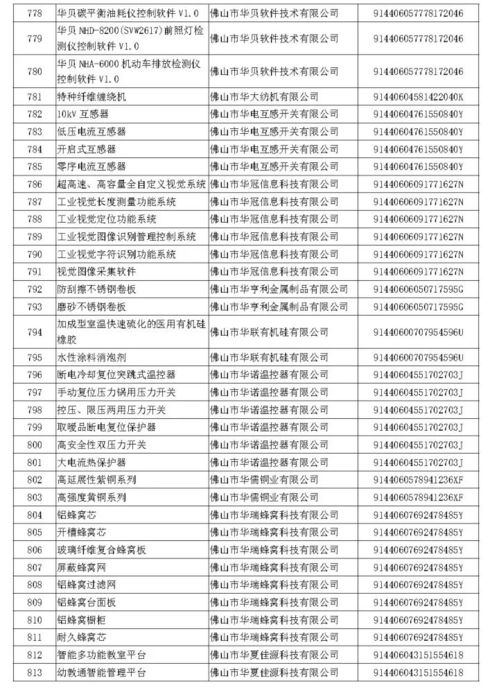 广东省2017年拟通过认定高新技术产品名单公示 你上榜了吗